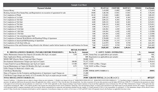 Featured Image of Godrej Brooklyn Avenue Costing Breakdown