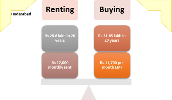 Buy vs Rent Featured Image of Buy vs Rent