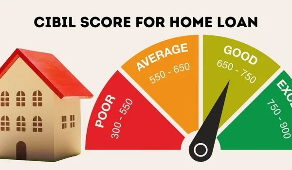 CIBIL Score for Home Loan Featured Image of CIBIL Score for Home Loan